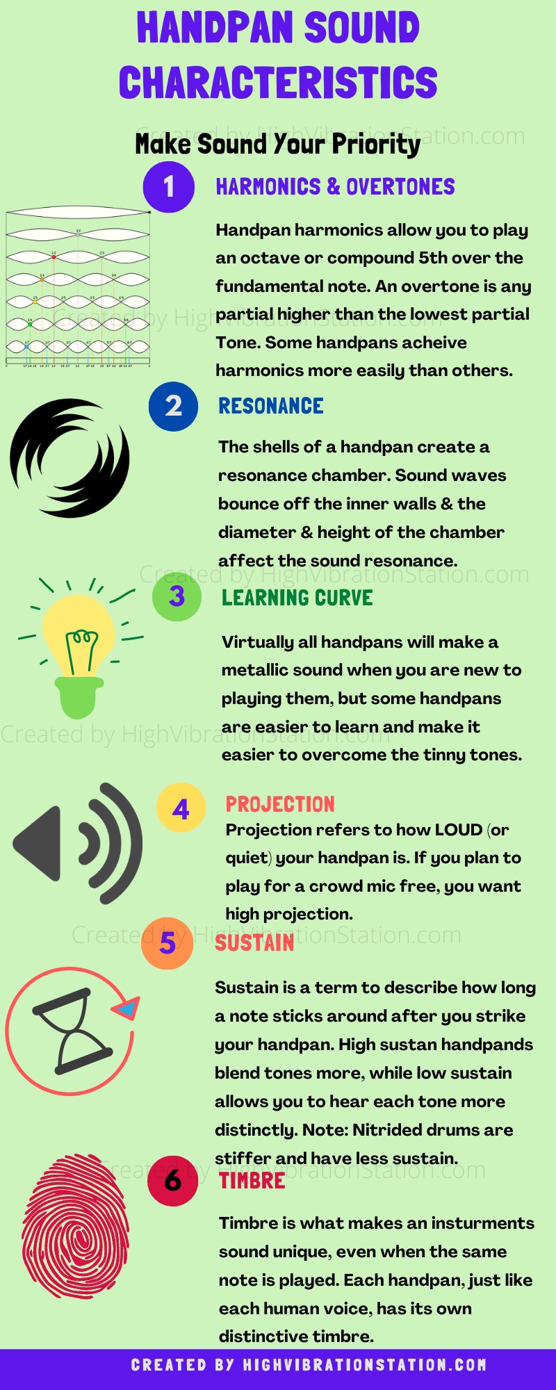 Handpan Sound Characteristics Infographic
