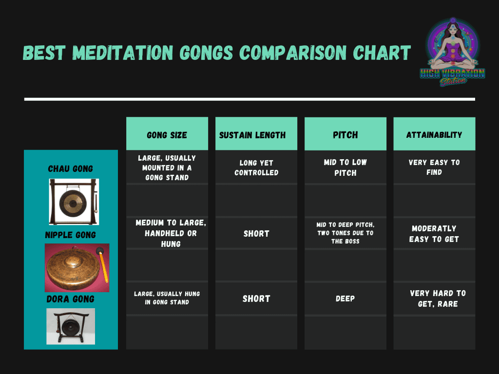 gong comparison chart 1