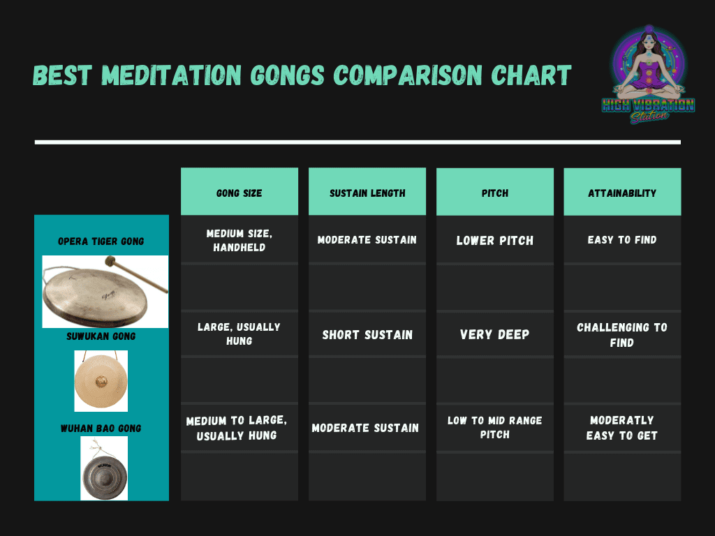 gong comparison chart 2