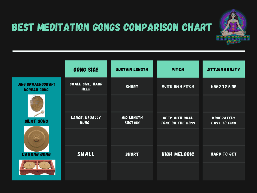 gong comparison chart 3
