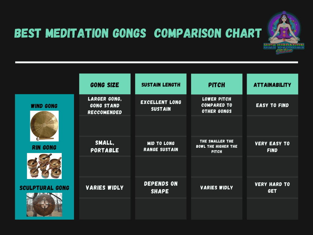 gong comparison chart 4