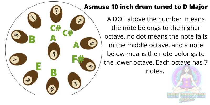 asmuse 10 inch steel tongue drum D Major note diagram